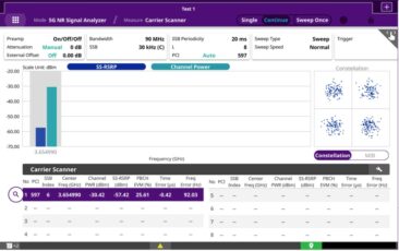 VIAVI Solutions erweitert Funktionsumfang des OneAdvisor-800 Netzwerktesters