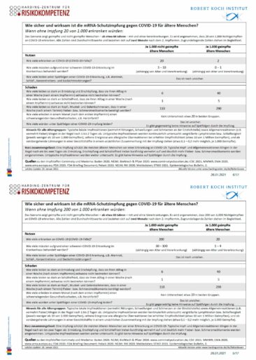 Essentiell: Transparente Kommunikation zum Thema Impflicht