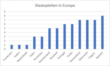 Währungskrise: Historische Anomalie oder eine Frage der Zeit?