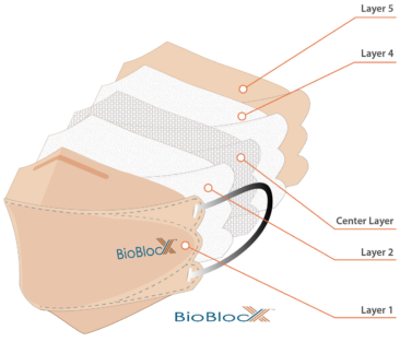 BioBlocX virentötende Gesichtsmasken endlich zertifiziert