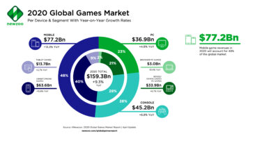 GAWOONI PLC als einziger europäischer Spielepublisher in Südostasien