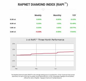 Nobility Diamonds und die OGSA AG (Schweiz) feiern den Diamanten
