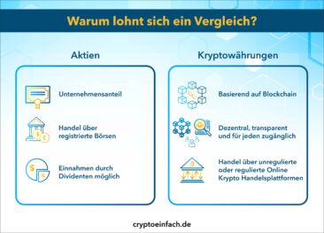 Aktien oder Kryptowährungen: welche Geldanlage passt besser zu mir?