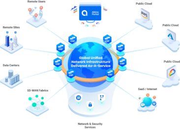 Alkira vertieft Beziehung zu Amazon Web Services