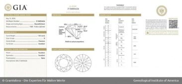 Diamant-Zertifikate: Das müssen Sie wissen