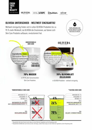 100% Wirkkraft und 0% nutzlose Füllstoffe – warum solltest du es anders wollen?