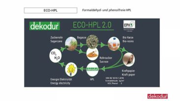 ECO-HPL auf der Architect@Work in Düsseldorf