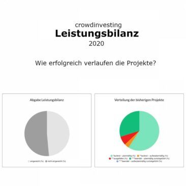 Wenn Intransparenz Anleger verunsichert: Anbieter von Crowdinvesting lassen sich ungern in die Karten schauen