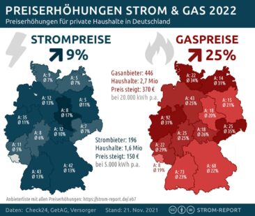 Energie-Krise: Strom- und Gaspreise steigen deutlich