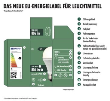Neues EU-Energielabel für Leuchtmittel: Was die Verpackung verrät