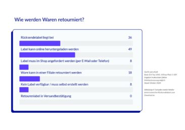 So werden Weihnachtsretouren für Kunden ein Fest