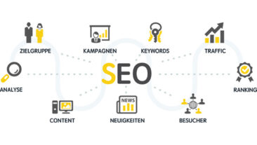 Pressearbeit und Suchmaschinenoptimierung – untrennbar miteinander verbunden