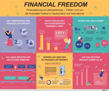 Finanzielle Freiheit – was ist das?