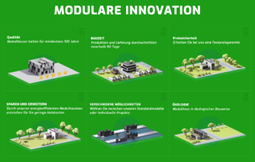 Energieeffizient, preiswert und klimaneutral: Umweltfreundliche Modulhäuser von WHITEROCK