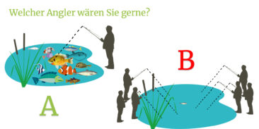 In 14 Tagen neue, qualifizierte Fachkräfte für Handwerksunternehmen finden
