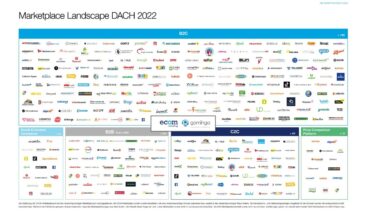 Studie „Die Marktplatzwelt 2022“ von ecom consulting & gominga