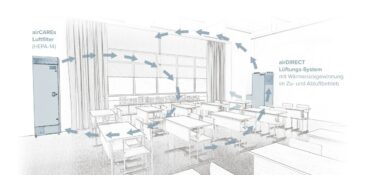 Studie: Für Schulen ist Lüftungsanlage mit CO2-Steuerung, Wärmerückgewinnung plus Luftreiniger optimal