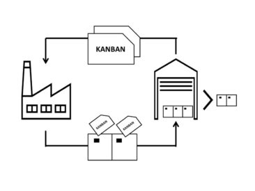 Die Fertigung scheitert an C-Teilen? Nicht mit der Kanban Methode!
