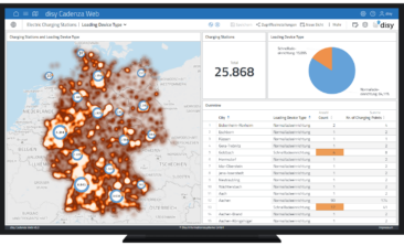Methoden der Business Intelligence ermöglichen der öffentlichen Verwaltung datengestütztes Entscheiden