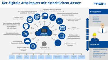 Fasihi GmbH sucht IT-Kooperationspartner für die Produktinnovation Fasihi eXperience Platform