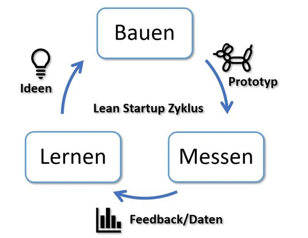 Prototypen und neue Produktideen jetzt in unglaublicher Geschwindigkeit realisieren