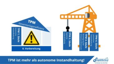 TPM – Trotz häufigem Missverständnis der Weg zu hoher Anlagenverfügbarkeit