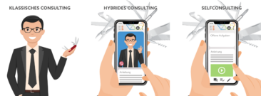 Lean Management modern und digital im Unternehmen verankern