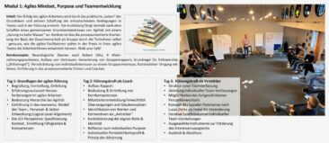 Fortgeschrittene agile Führung: Dritte erfolgreiche Kennenlernveranstaltung