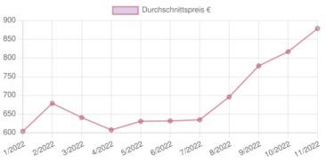 Auto-Abo: Das Mietmodell wird immer teurer