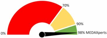 Master Data Management Scorecard von MEDAXperts