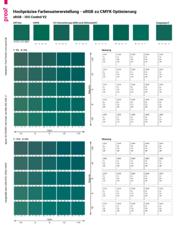 RGB Corporate Design Farben optimal in CMYK umsetzen