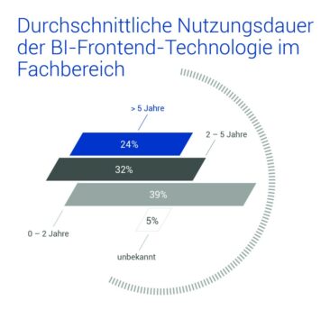 Wider den Wildwuchs: BI-Tools machen SSBI möglich und erfolgreich