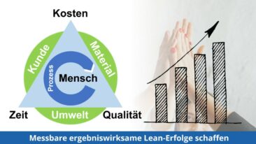 Lean dient nicht dem Selbstzweck – Immer die Messgrößen beachten!
