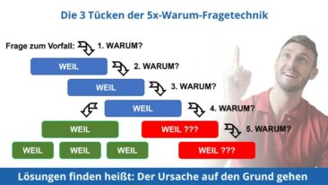 Die 5-Why-Methode – Es kommt auf die richtige „Warum“-Frage an