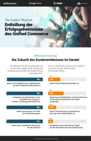 Neuer „Unified Commerce Benchmark“ von Manhattan Associates: So steigert der Fachhandel seinen Umsatz