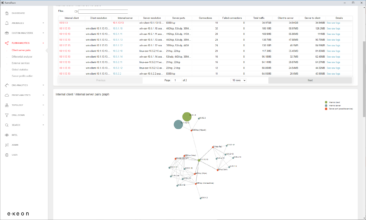 4 Gründe für den Einsatz von KI und Machine Learning in der Cybersecurity