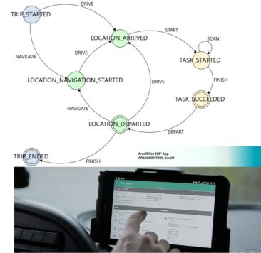 AREALCONTROL GmbH erweitert ihre ArealPilot 360° App für Android mit Highspeed-Barcode-Scanning
