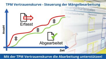 Die TPM-Vertrauenskurve – Wie hilft sie weiter?
