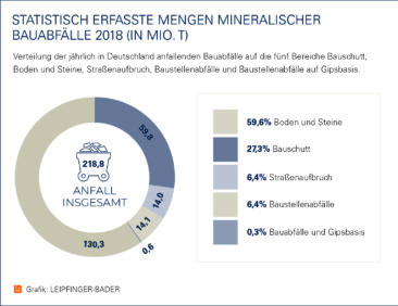 Nichts in Stein gemeißelt