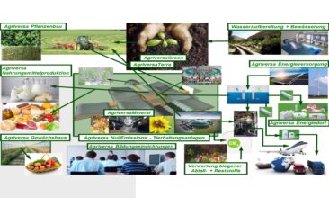Aufgaben der Landwirtschaft, der Milchwirtschaft in den nächsten Jahren