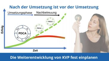 Das Problem beim KVP-Prozess: Kontinuierliche & nachhaltige Verbesserungen erfolgreich umsetzen