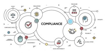 Mit Compliance zum Erfolg:  Einführung und Umsetzung von Maßnahmen in Unternehmen – Ihr Mustervorlagenpaket