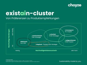 choyze: KI macht Haltungen zu Nachhaltigkeit sichtbar