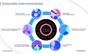New Work Startup „existenzraum“ bietet neue Perspektiven für zukunftsfähige Unternehmenskultur