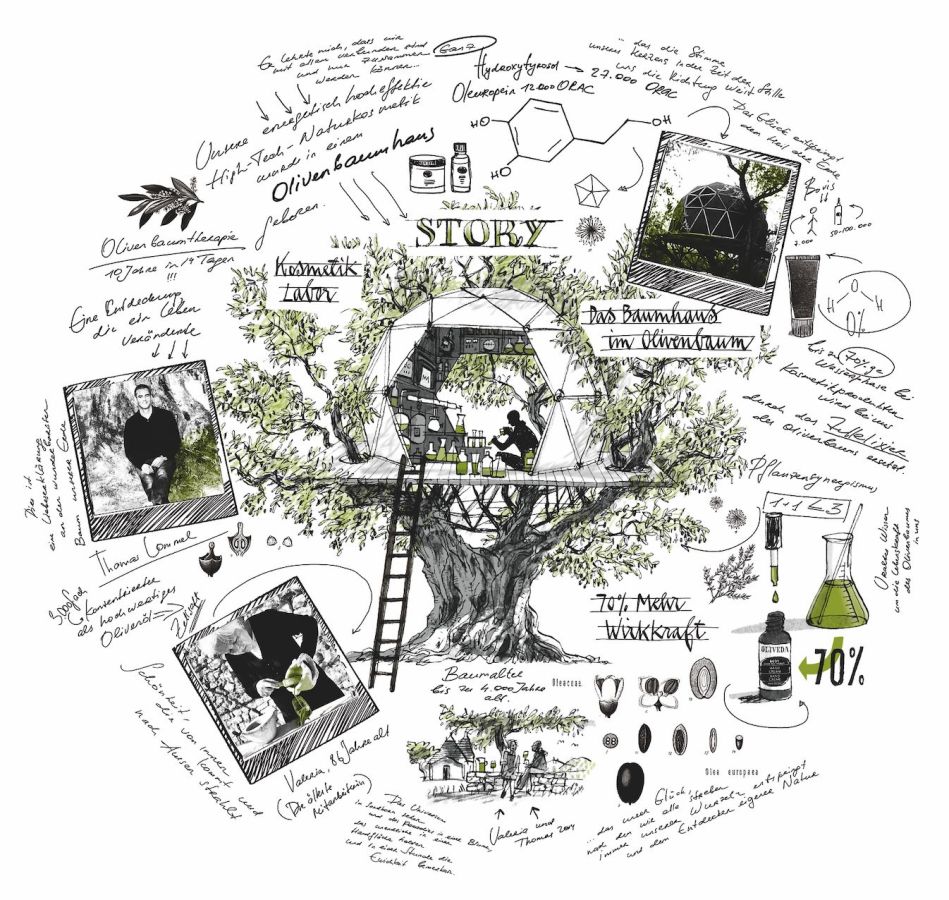Die OLIVE TREE PEOPLE Story: Vom Sandwich-Mann zum Milliarden-Dollar-Skincare-Pionier