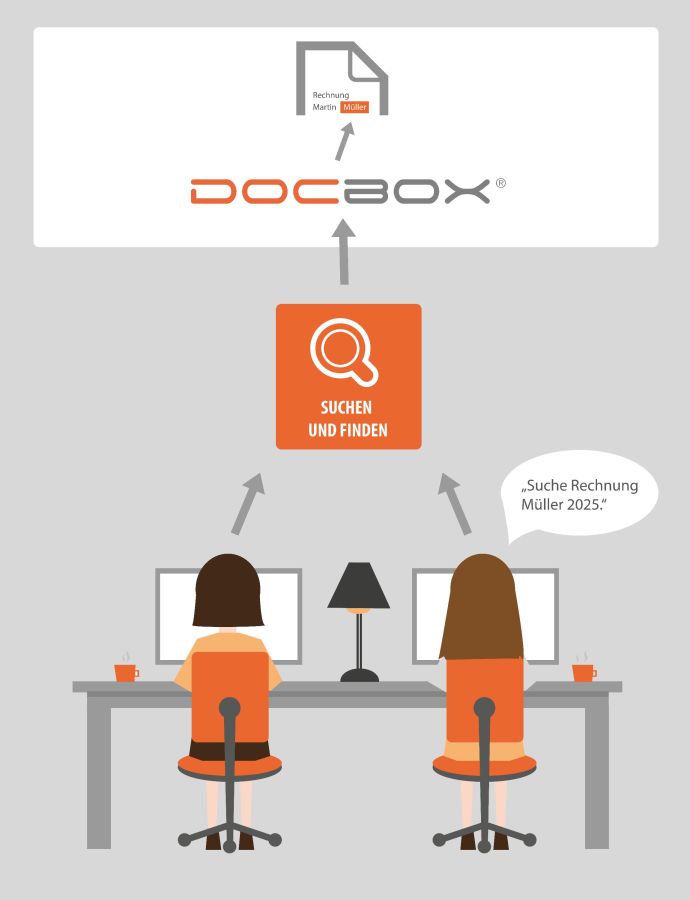 DOCBOX® weiterhin CASA-zertifiziert