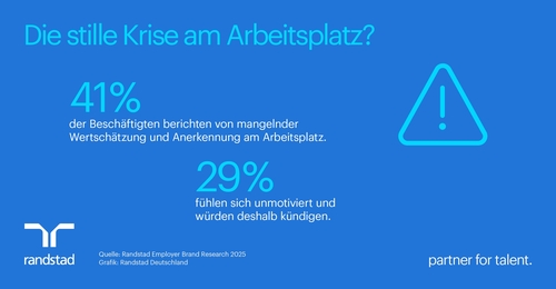 Mangelnde Wertschätzung – die stille Krise am Arbeitsplatz?