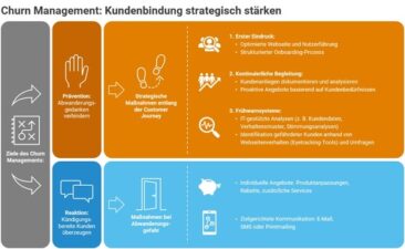 Damit der Bank-Kunde bleibt