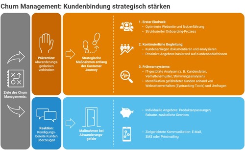 Damit der Bank-Kunde bleibt