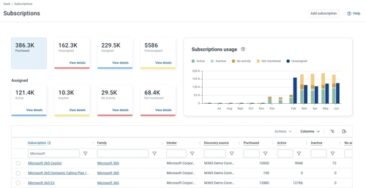 Flexera stellt neue SaaS-Management-Lösung vor